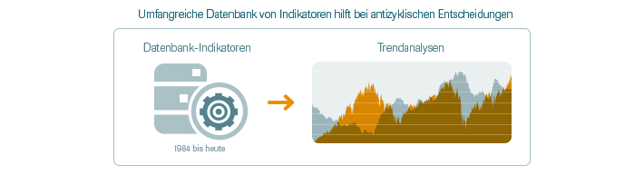 dje_grafik_datenbank-indikatoren.png